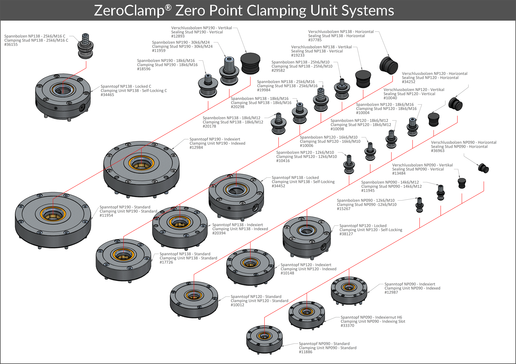 Übersicht - ZeroClamp® Nullpunkt-Spannsysteme